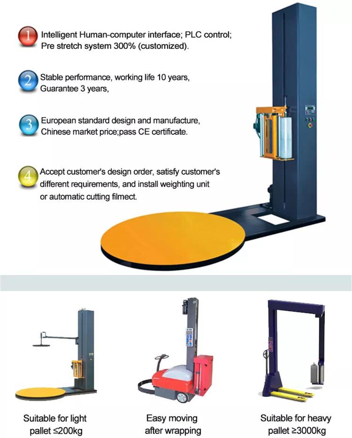 Fully Automatic Pallet Stretch Wrapping Machine