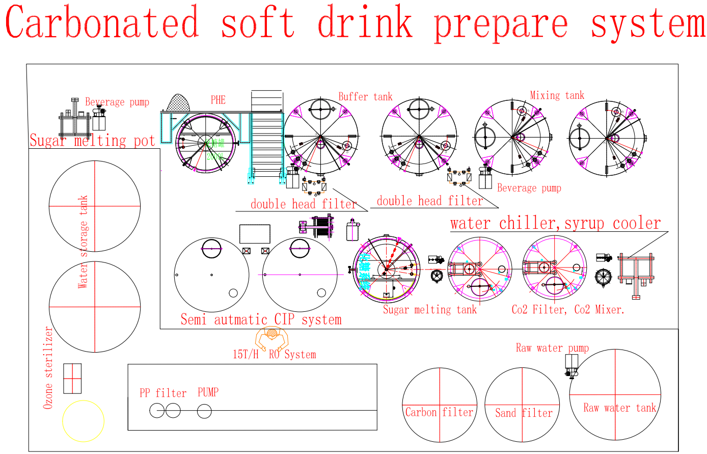 carbonated soft drink prepare system 1