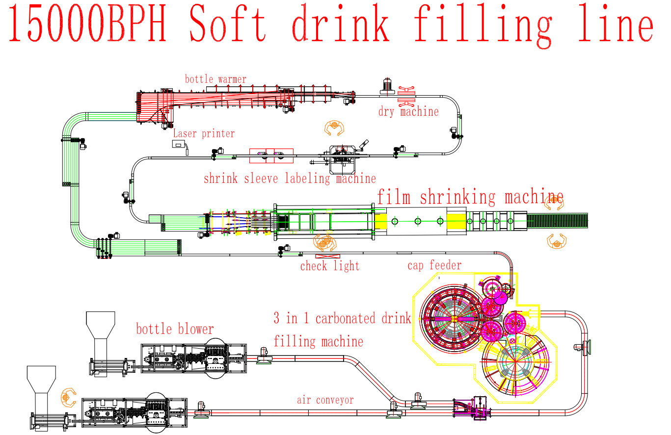 soft drink filling line 1