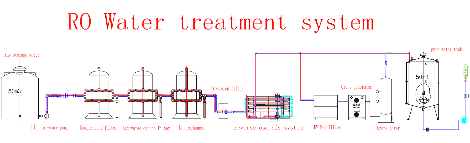 water treatment system 2